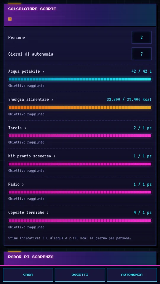 Schermata del calcolatore di scorte di Item90: due persone e sette giorni di autonomia, con barre di avanzamento per acqua potabile, energia alimentare, torcia, kit di pronto soccorso, radio e coperte termiche